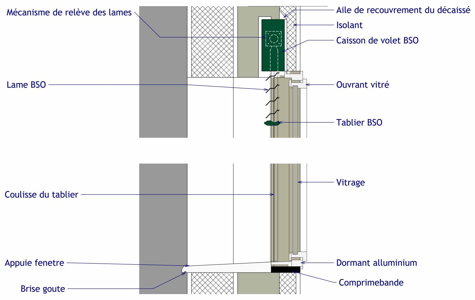 Détail de fenêtre avec brise-soleil orientable, échelle 1:6